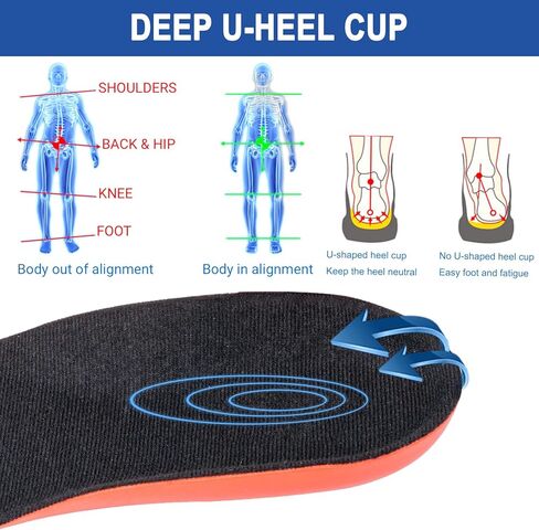 نعال التهاب اللفافة الأخمصية من Aikowenner، أكواب الكعب لتخفيف آلام الكعب ورفع الكعب للنساء والرجال، حشوات أحذية من السيليكون وسائد للكعب ممتصة للصدمات 3/4 نعال أحذية لمحفزات الكعب أو آلام الكاحل in Kuwait