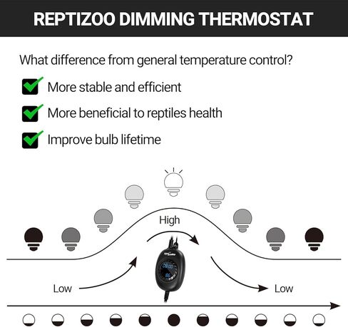 ترموستات التوقيت من ريبتيزو، وحدة تحكم في درجة الحرارة 2 في 1 PID مع مؤقت، ترموستات يعتم الزواحف لحصيرة الحرارة لمصباح الحرارة، وظيفة التوقيت لمصباح إضاءة الزواحف/الحصائر الحرارية/مبيد الزواحف والمزيد in Kuwait