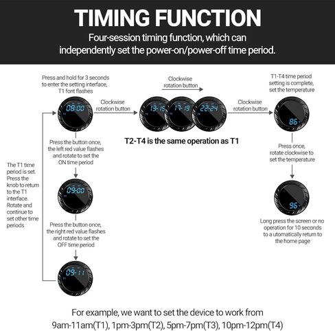 ترموستات التوقيت من ريبتيزو، وحدة تحكم في درجة الحرارة 2 في 1 PID مع مؤقت، ترموستات يعتم الزواحف لحصيرة الحرارة لمصباح الحرارة، وظيفة التوقيت لمصباح إضاءة الزواحف/الحصائر الحرارية/مبيد الزواحف والمزيد in Kuwait
