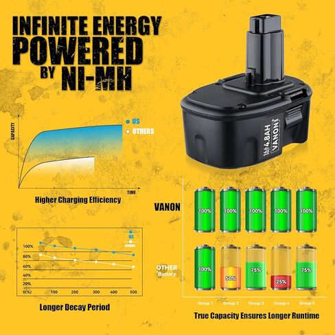 استبدال VANON 4.8Ah لبطارية Dewalt 14.4V Ni-MH DC9091 DW9091 DW9094 DE9091 DE9092 DE9038، متوافقة مع أدوات الطاقة اللاسلكية Dewalt 14.4V 2 حزمة in Saudi Arabia