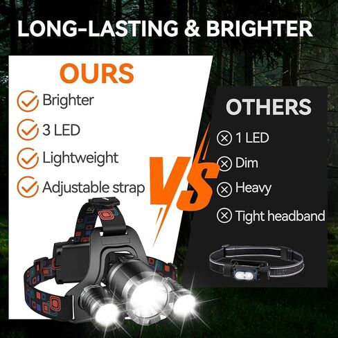 HALHSAP 2 حزمة من المصابيح الأمامية القابلة لإعادة الشحن، مشرقة مع 3 مصابيح أمامية LED قوية، 90 درجة قابلة للتعديل وخفيفة الوزن، 4+2 أوضاع USB مصباح رأس مقاوم للماء للتخييم في الهواء الطلق والصيد للبالغين in Saudi Arabia