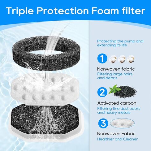 Cunina Cat Water Fountain Filter, Pet Fountain Filter Replacement for Rellaty 3.2L/108oz Pet Water Fountain, 6 Cat Water Fountain Filters & 6 Sponge Filters in Kuwait