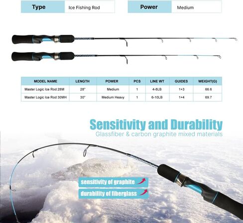 MASTER LOGIC Ice Fishing Rod, Sensitive Ice Spinning Rod, 28"/30" Ice Fishing Pole Medium Heavy in Kuwait