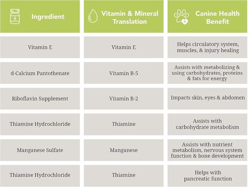 NutriChomps Nutri Ears-سهلة الهضم، مكافآت للكلاب خالية من الجلود الخام، حزمة من 10 قطع، نكهة الدجاج الحقيقية، بني (NT082V-10) in Kuwait