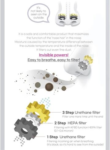 KOKOK 3-Ply Nose Filter Reusable Breathable Nasal Plugs Air Filteration for Dust, Pollution, Block Cold Air - Pack of 3 (Small) in Saudi Arabia