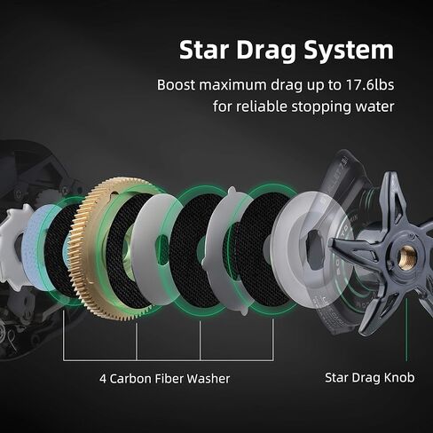 RUNCL Baitcast Reels Svallet، بكرات الصيد Baitcaster - 10+1 محامل كروية مقاومة للصدأ، نسبة تروس 7.3:1، سحب من ألياف الكربون 17.64 رطل، نظام فرامل مغناطيسي 10 مستويات لصيد الأسماك في المياه العذبة in Kuwait