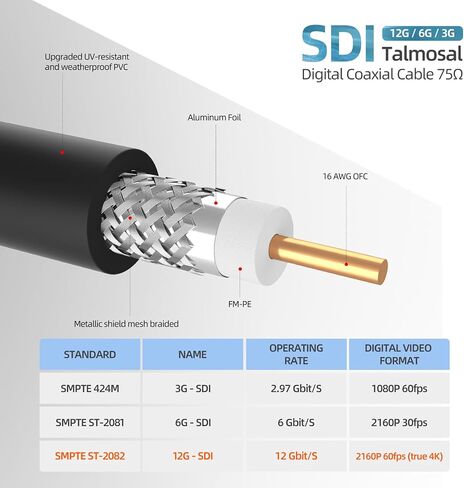 كابل Talmosal 12G SDI بطول 50 قدم، كابل 4K BNC يدعم HD-SDI/3G-SDI/6G-SDI/12G-SDI/4K/8K 75 Ohm 4K SDI كابل فيديو لمحول تصميم Blackmagic وكاميرا أمان الفيديو والمزيد in Kuwait