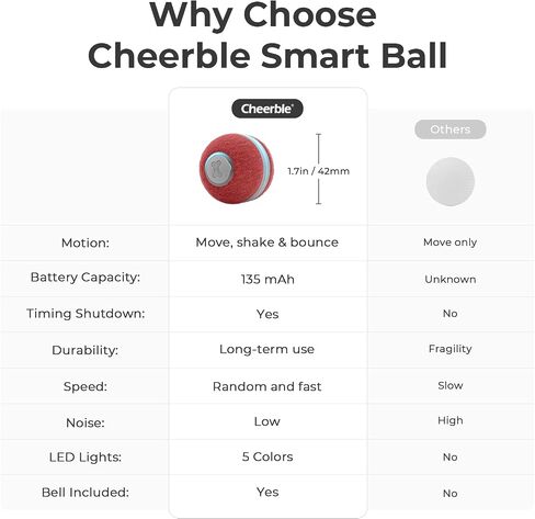 Cheerble Interactive Cat Ball Toy, Automatic Moving Ball Puzzle Toy for Indoor Cat Kitten, Smart Anti-Depression Pet Toy Fun Gift with Light, Red in Saudi Arabia