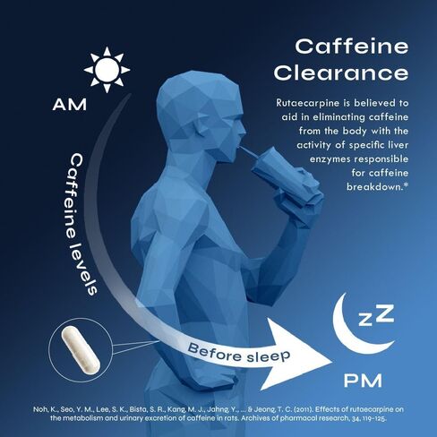 Rutaecarpine + Apigenin (510 MG) - Natural Sleep Aid + Calming Formula for Caffeine Consumption - 90ct - Made in USA in Kuwait