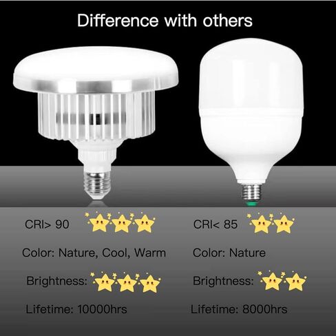 قطعتان من لمبة إضاءة التصوير الفوتوغرافي بقدرة 85 وات 3000-6000 كلفن لمبات LED ثلاثية الألوان قابلة للتعتيم لمصباح Softbox في مقبس E27/26 للتصوير الفوتوغرافي وإضاءة استوديو الفيديو... in Kuwait