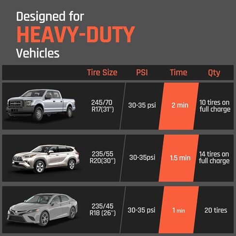 ضاغط هواء محمول منفاخ الإطارات ETENWOLF ZEPHYR S3 مع بطارية 7800 مللي أمبير في الساعة ودورة عمل 100%، مضخة هواء للسيارات والشاحنات الصغيرة وسيارات الدفع الرباعي والدراجات والكرات in Kuwait