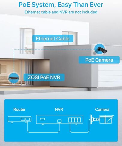 ZOSI H.265+2MP Security POE Camera, 1920x1080, 120ft Night Vision, 3.6mm Lens, IP67 Weatherproof Indoor Outdoor IP Camera 1080p (Only work with ZOSI PoE NVR,Model: 1AR-08EM-00/10/20-US) in Saudi Arabia