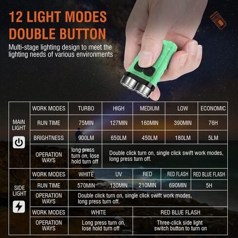 BORUIT V3 Small Powerful EDC Flashlight with Red UV Blue Light -Super Bright 900LM Rechargeable Mini Pocket LED Keychain Flash Light - 10 Mode, USB-C, IP65 Waterproof, Magnet, Black in Saudi Arabia