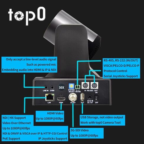top0 NDI PTZ Camera,3G-SDI&HDMI&IP,1080P60fps,30X Optical Zoom,Live Streaming for Events/Video Production/Church/Boradcast Service (30X-Space Gray) in Saudi Arabia