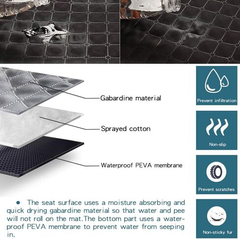 Petsfit غطاء مقعد السيارة للكلب للمقعد الخلفي، أرجوحة مضادة للماء ومضادة للخدش ومضادة للانزلاق، غطاء المقعد الخلفي للكلب لحماية السيارة من الأوساخ وفراء الحيوانات الأليفة، أزرق داكن in Kuwait