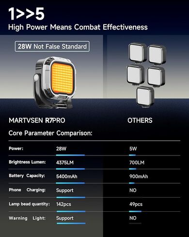 MARTVSEN Magnetic LED Video Light, Portable Multifunctional Camera Light Fill Light, 28W Built-in 5400mAh Rechargeable Battery, CRI 95 2700-6500K Photo Light for Pictures Video Recording in Kuwait