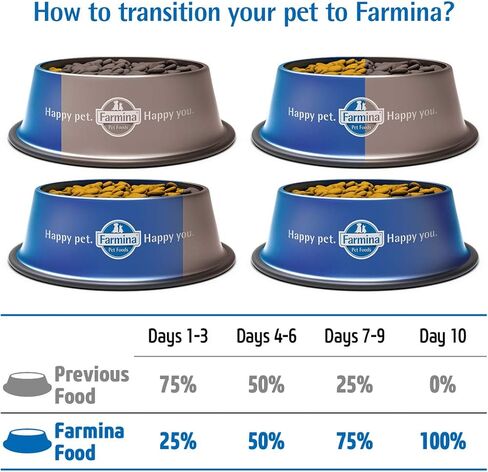Farmina CHICKEN&POMEGRANATE SENIOR MEDIUM & MAXI DOG 2.5 Kg in Kuwait