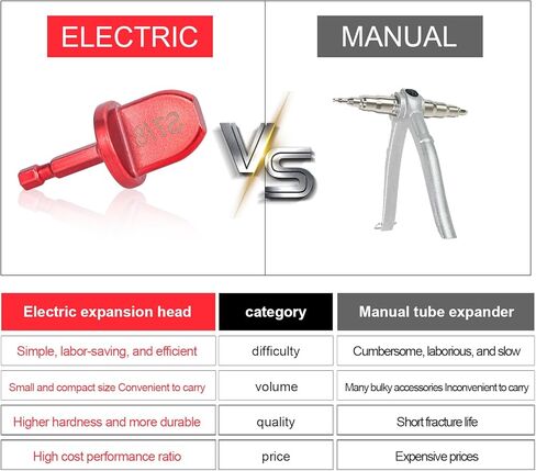 طقم إصلاح HVAC، أداة توسيع أنبوب نحاسي لمكيف الهواء، أداة تأرجح أنبوب نحاسي يدوية 1/4 بوصة، أداة ثقب مملة 1/4 بوصة، 3/8 بوصة، 1/2 بوصة، 5/8 ''، 3/4''، 7/8 ''مجموعة بت in Kuwait