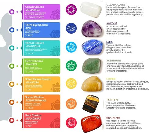 Candle Sets for Women Gift (Set of 7) with Healing Crystals and Bracelet, Chakra Candles, Yoga, Relaxation, Manifesting, Aromatherapy, 140 Hours Total Burn time, 100% Soy Wax + Essential Oil in Saudi Arabia