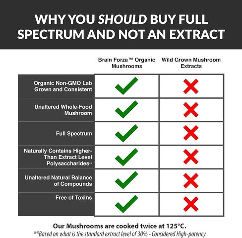 كبسولات كورديسيبس العضوية من برين فورزا، فطر كورديسيبس سينينسيس لدعم الطاقة والقدرة على التحمل والاداء الرياضي، غير معدلة وراثيا، نباتي، عضوي، 90 كبسولة in Kuwait