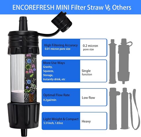 ENCOREFRESH فلتر مياه صغير محمول في حالات الطوارئ نظام تنقية المياه المشي لمسافات طويلة التخييم القش بقاء والعتاد بقاء منقي المياه عدة in Kuwait