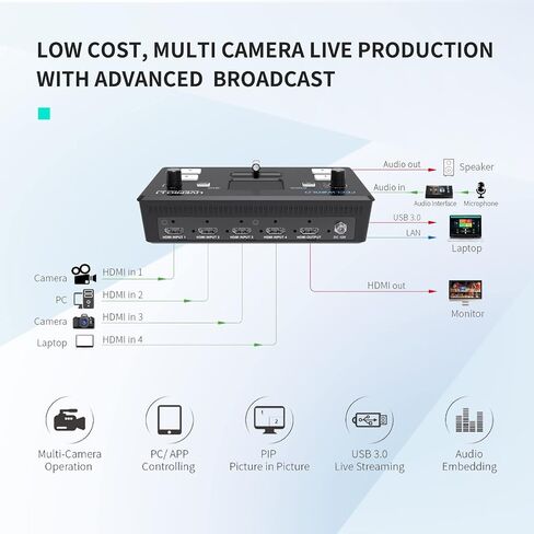FEELWORLD L1 Multi Camera Video Mixer Switcher 2 Inch LCD Display 4 x HDMI Inputs USB 3.0 Output Live Streaming/Camera Production/Live Broadcast (with USB Cable + Adapter) in Saudi Arabia