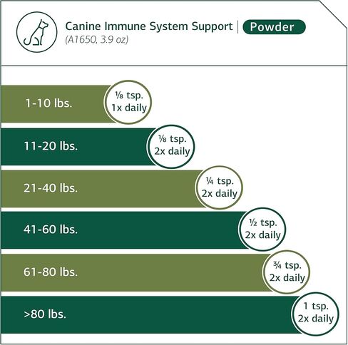 Standard Process Canine Immune 110 grams in Saudi Arabia