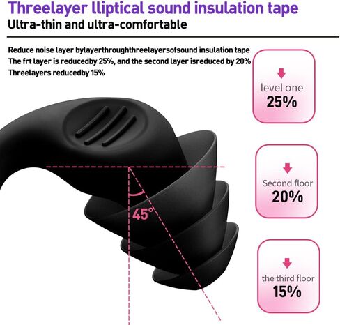 سدادات أذن Dinjunhs سدادات أذن من السيليكون المانعة للضوضاء للنوم، زوجان من سدادات الأذن لتقليل الضوضاء قابلة للغسل وإعادة الاستخدام للنوم والشخير والعمل والدراسة والسباحة والسفر in Kuwait