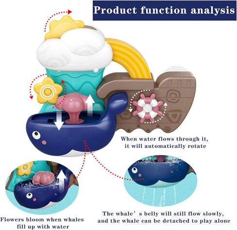 GOHEYI Baby Bath Toys, Bath Toy for Toddlers Kids, Preschool Baby Bathtub Water Toys, Whale Shower Spin Suction Bath Wall Toy, Birthday Gifts for 3 4 Year Old Girls Boys in Kuwait