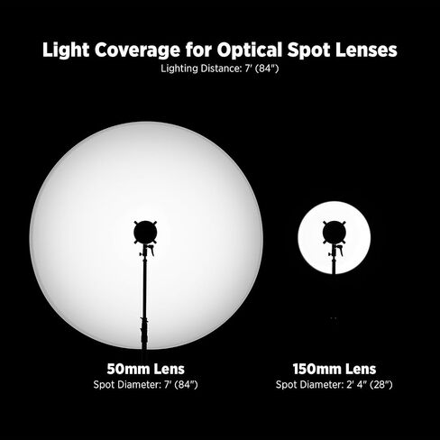 Westcott Optical Spot by Lindsay Adler with 50mm EF Mount Lens, 11 GOBO Designs, 5 Color Gels, & Travel Case (Profoto Mount) in Saudi Arabia
