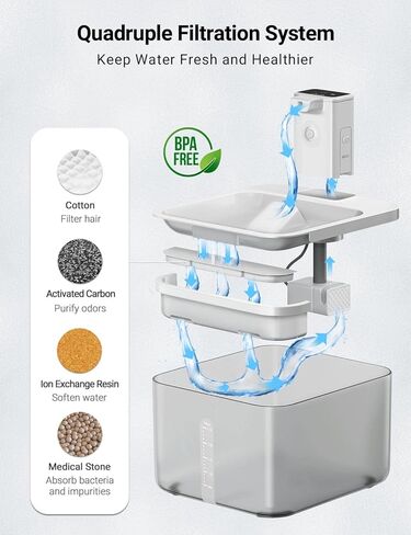 DownyPaws Wireless Cat Water Fountain, Battery Operated Automatic Pet Water Fountain with Motion Sensor, 84oz/2.5L Ultra Quiet Dog Water Dispenser Inside in Kuwait