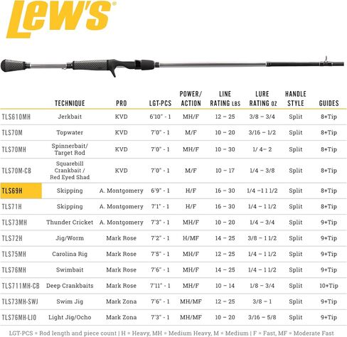 Lew's Team Andy Montgomery All Purpose 6'9"- in Saudi Arabia