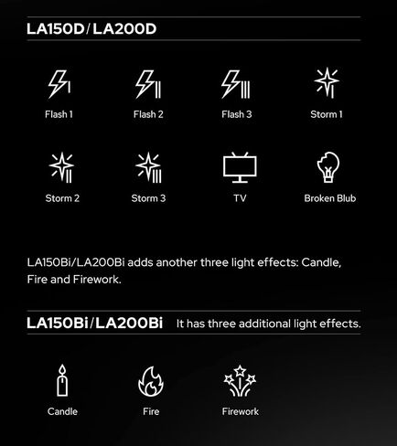 Godox LA200D/200Bi، ضوء نهاري/ثنائي اللون، ضوء فيديو CRI 96+، TLCI 97+ FX تأثيرات، يدعم تطبيق Godox Light من أجل يوتيبور، الشرائط المباشرة، صانعي الفيديو، المنتجين التجاريين (LA200D) in Saudi Arabia