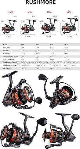 RUNCL Spinning Fishing Reel Rushmore - 6.2: 1 بكرة صيد عالية السرعة، 9+1 محمية من الفولاذ المقاوم للصدأ BB، 28.5 رطل أقصى سحب من ألياف الكربون، بكرة جاهزة للجديلة، مقاس 2000-5000 لصيد الأسماك بسلاسة in Kuwait
