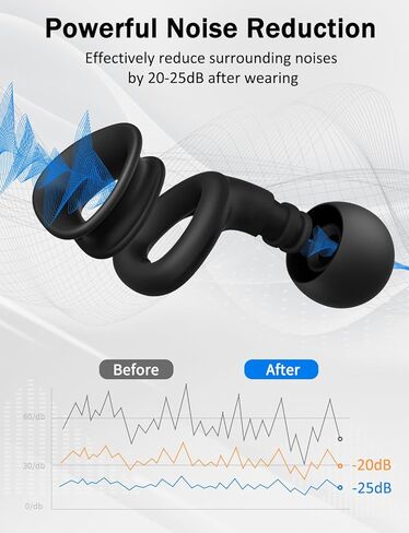 سدادات أذن هادئة من ONITOON، سدادات أذن ملونة لتقليل الضوضاء متعددة الاستخدامات للنوم والعمل، حماية السمع بخاصية إلغاء الضوضاء 25 ديسيبل للسفر والدراسة والحفلات والدي جي والمهرجانات والحفلات الموسيقية والحياة الليلية in Kuwait