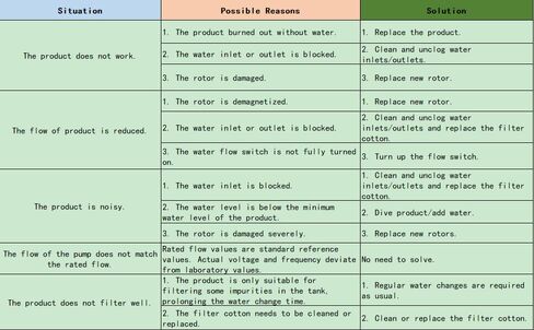 ZSPET 850L/H Low Water Filter with 2 Sponges &Bio Ball, 3-in-1 Water Circulation Amphibian Turtle Tank Filter, for 5-20 Gallon Turtle Tanks, Reptile Frog in Kuwait