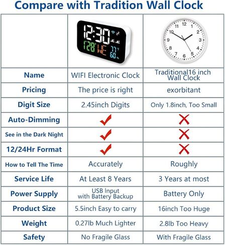 JXJHOVV Digital Clock Alarm Clock WiFi Clock with Temperature Humidity,Calendar,Week,Accurate time,Snooze,12/24 H,Clock for Living Room,Office,Adults,4 Level of Brightness,Bedroom Clock White in Saudi Arabia