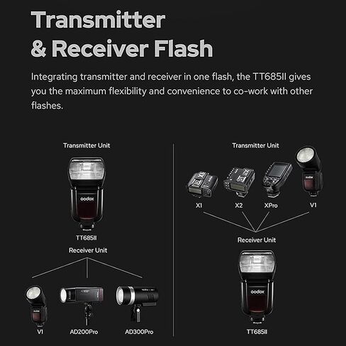 Godox TT685II-S TT685IIS Camera Flash for Sony Camera Flash Speedlight Speedlite Light with Godox XPro-S Flash Trigger, TTL 2.4G GN60 HSS 1/8000S,0.1-2.6s Recycle Time,330 Full Power Pops in Saudi Arabia