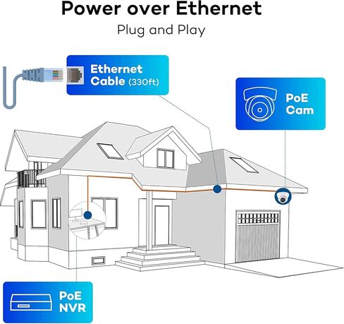 قبة كاميرا أمان ONWOTE UltraHD 4K 8MP PoE، كشف المركبات البشرية AI، 3840x2160 8 ميجابكسل، مجال رؤية 128 درجة، داخلي خارجي، صوت فيديو، 100 قدم IR، إضافة على الكاميرا إلى نظام PoE NVR in Kuwait