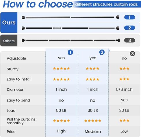 IFELS Heavy Duty Curtain Rods for Windows 48 to 84 Inch,Black Curtain Rods,Indoor/Outdoor Curtain Rods for Patio/Farmhouse,1 Inch Modern Decorative Window Curtain Rod,Easy Install (Black,48-84 In) in Kuwait