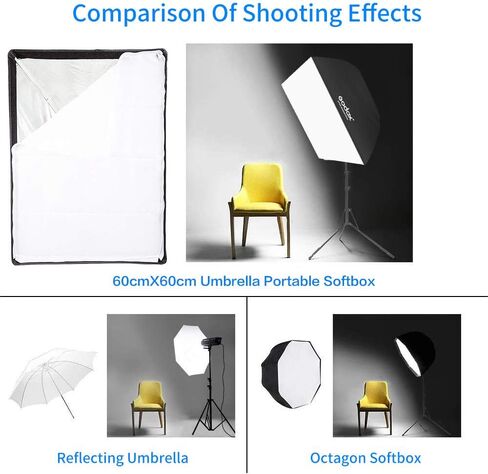 Godox 24" x 35"/ 60cm x 90cm Umbrella Rectangle Portable Softbox Reflector for Studio Photography Speedlite Flash (60X90cm Softbox) in Saudi Arabia