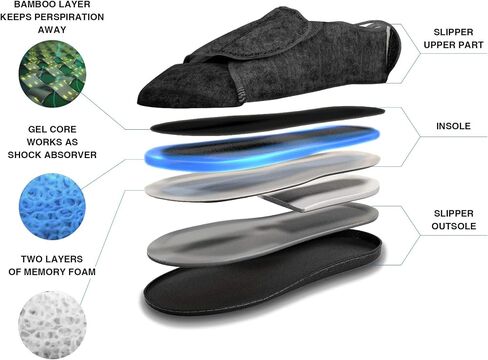 Original Wrapping Slippers with Custom Fitment - Anti-Slip and Comfortable with Gel Core, Memory Foam and Bamboo Fiber - Orthopedic, Rubber Sole - for Men and Women (Small/Medium) in Saudi Arabia