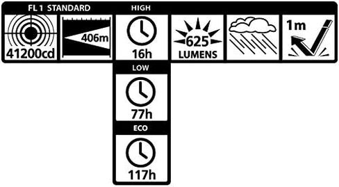 MagLite ML300L LED 3-Cell D Display Box in Saudi Arabia
