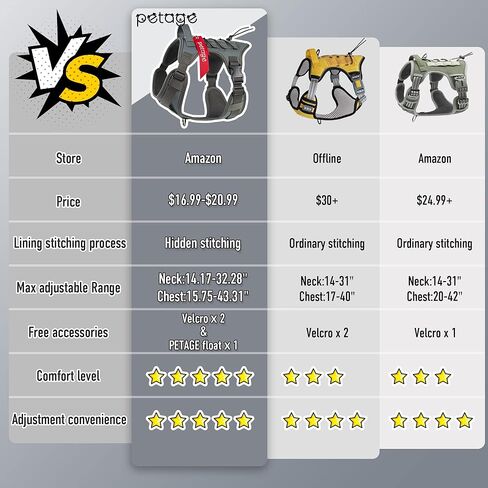 PETAGE Tactical Dog Harness for Small Medium Large Dogs No Pull Adjustable Soft Padded Dog Vest Reflective No-Choke Pet Oxford Vest with Easy Control Pet Vest Military Service Dog Harnesses( Grey XL) in Kuwait