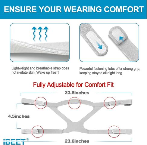 أنبوب إطار بديل وغطاء رأس لجهاز Airfit N20 - علامات خد أقل، تحرير سريع، تعديل مرن، لوازم استبدال IBEET لـ Airfit N20 in Kuwait
