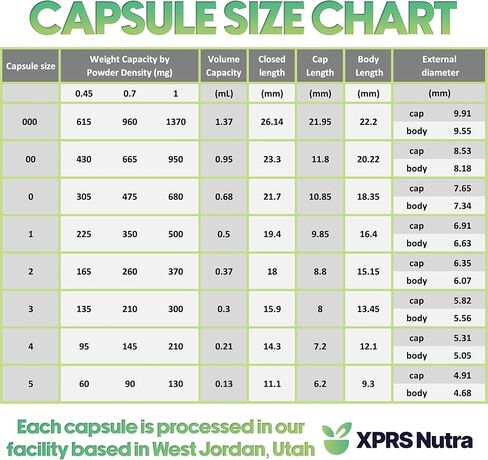 كبسولات جيلاتينية منفصلة مقاس 1 من XPRS Nutra - عدد 1000 كبسولة حبوب فارغة مفصولة في أكياس - كبسولات فارغة شفافة - كبسولات فارغة منفصلة - كبسولات حبوب منع الحمل فارغة لملء المكملات الغذائية بنفسك in Kuwait