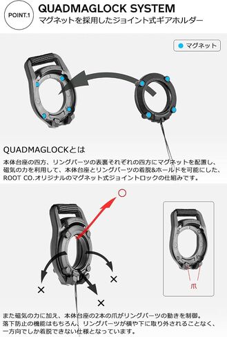 Gravity Quad MAG. Webbing Loop Ring ver in Saudi Arabia