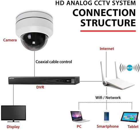 كاميرا LEFTEK التناظرية PTZ خارجية صغيرة RS485 HD 1080P 4X تكبير AHD/TVI/CVI/CVBS كاميرا CCTV بتحكم محوري مع رؤية ليلية 65 قدم IP66 مقاومة للماء ومضادة للانفجار in Kuwait
