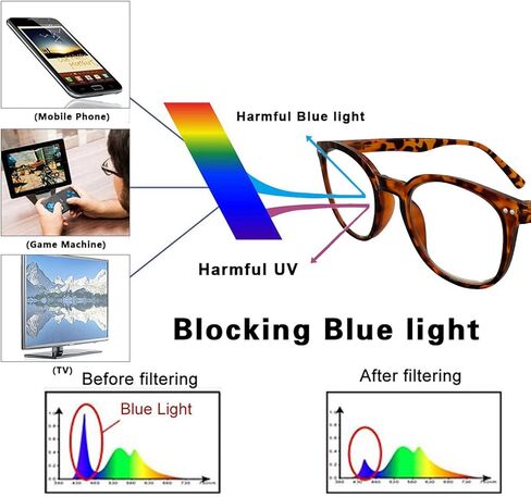 DuanMei نظارات الكمبيوتر الزرقاء حجب الضوء نظارات القراءة المستديرة نظارات الكمبيوتر in Kuwait