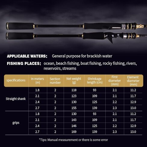 صنارة صيد خفيفة للغاية من REBORNSUN مكونة من قطعتين، قضبان صيد دوارة وصب للمياه العذبة أو المياه المالحة، إدراك حساس للباس والبانفيش والتراوت in Kuwait